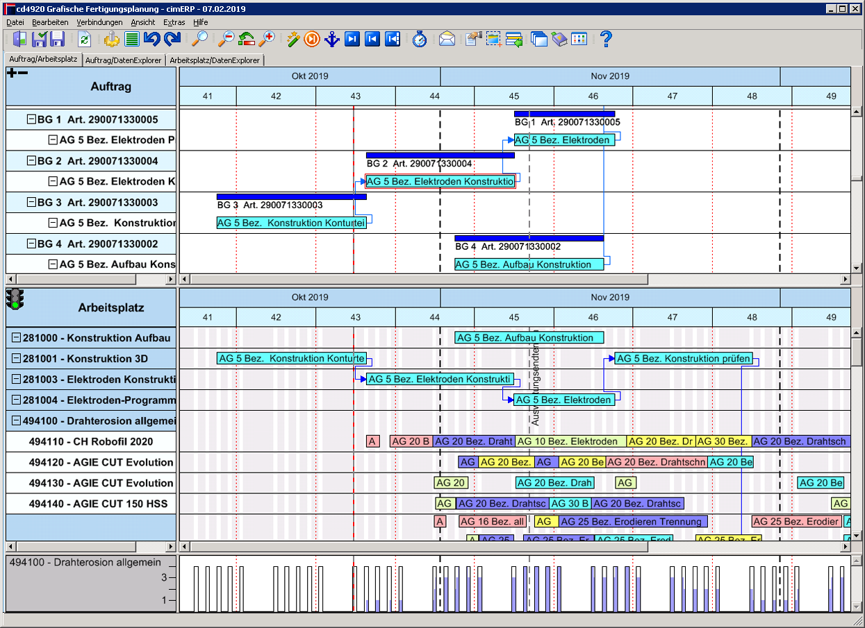 cimAPS Screenshot Feinplanung cimAPS von cimdata software. Screenshot.