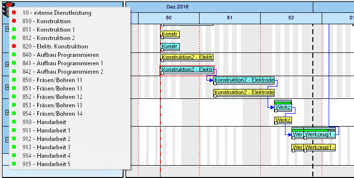 Histogramm Ampel Histogramm in cimAPS. Screenshot.